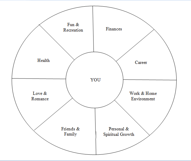 life_balance_wheel_2017 - NLP Hypnosis, Life Coaching, Salt Lake City UT